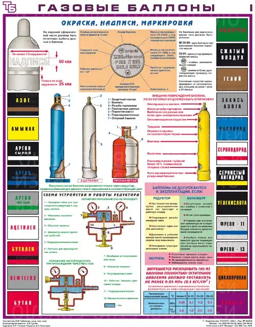 Плакат Газовые баллоны: транспортировка, хранение, эксплуатация (А1, комплект 3 листа)