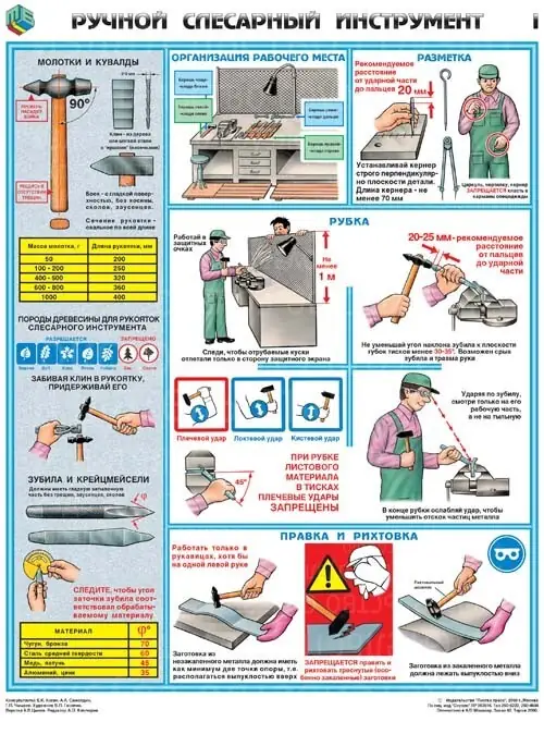 Плакат Ручной слесарный инструмент (А1, комплект 3 листа)