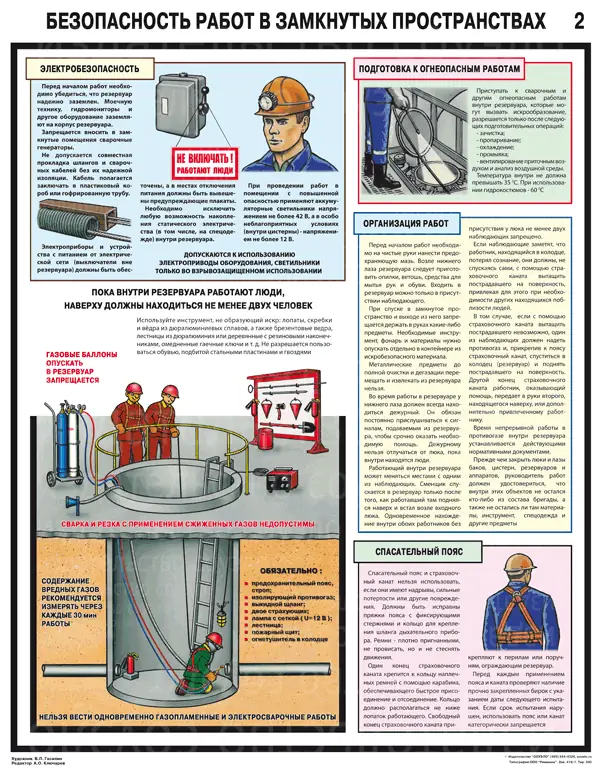 Плакат Безопасность работ в замкнутом пространстве (А1, комплект 2 листа)