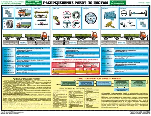 Плакат Инструментальный контроль грузовых автомобилей (А1, комплект 5 листов)