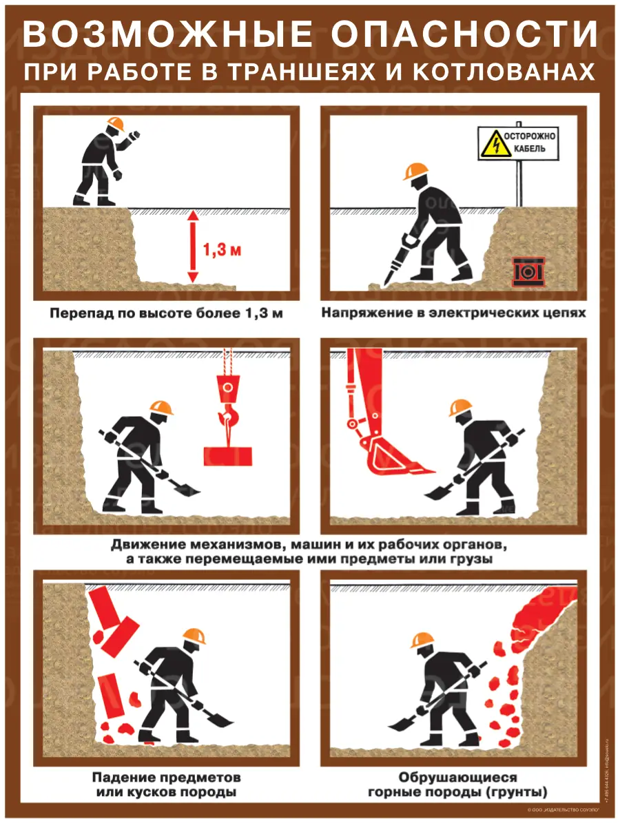 Плакат Опасности при работе в траншеях и котлованах (А2, 1 лист)