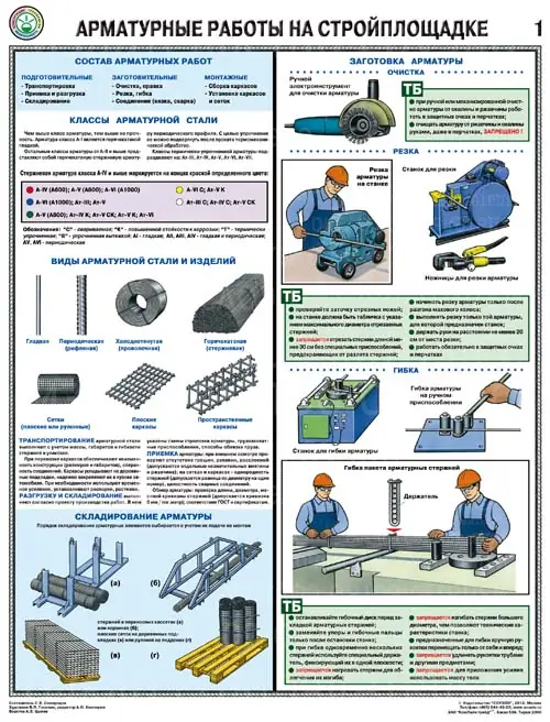 Плакат Арматурные работы на стройплощадке (А2, комплект 3 листа)