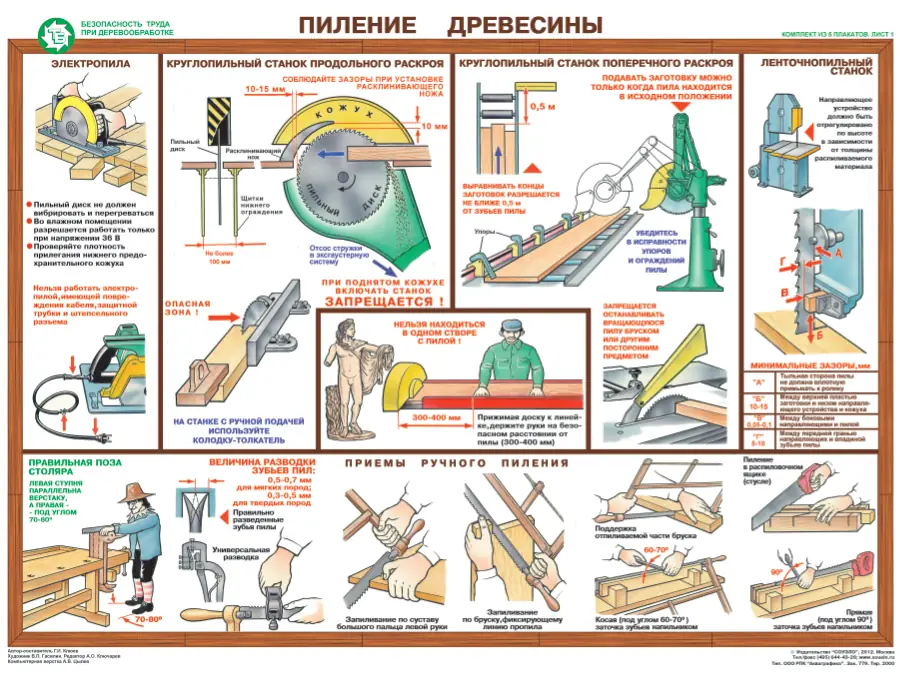 Плакат Безопасность труда при деревообработке (А2, комплект 5 листов)