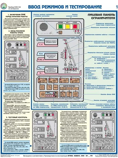 Плакат Ограничитель ОНК-140 на автокранах (А2, комплект 3 листа)