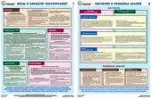 Плакат Организация обучения безопасности труда - 2 л.