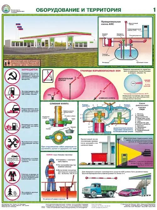 Плакат Безопасность работ на АЗС (А2, комплект 3 листа)