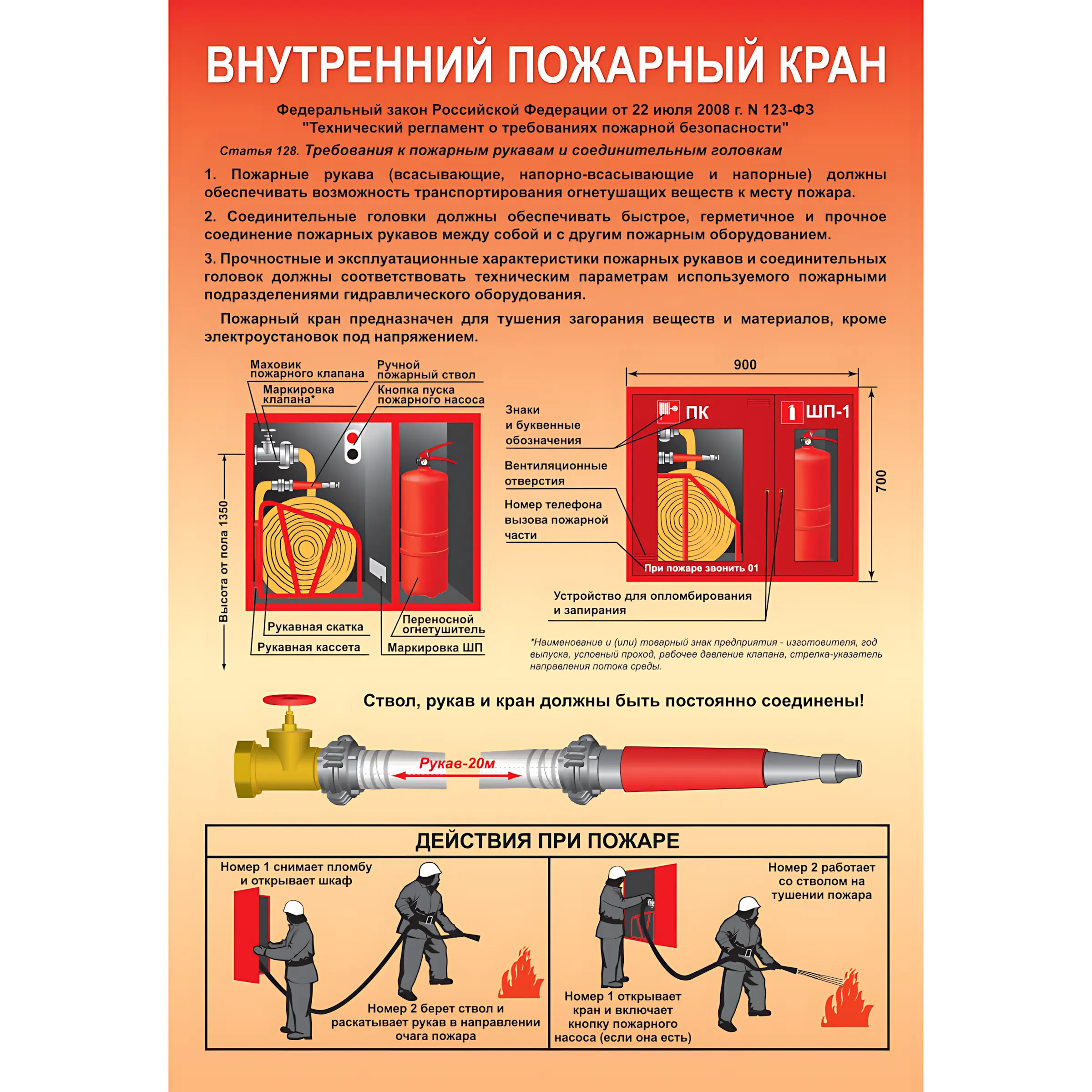 Плакат Внутренний пожарный кран (А4, самоклеящаяся бумага)