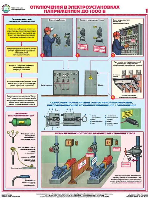 Плакат Технические меры электробезопасности (А2, комплект 4 листа)
