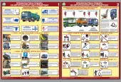 Плакат Профилактика пожара на автотранспортных  средствах – 2 л.