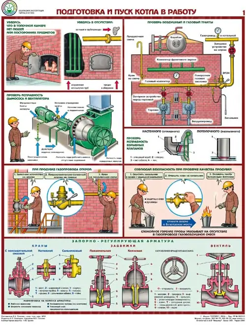 Плакат Безопасная эксплуатация паровых котлов (А2, комплект 5 листов)