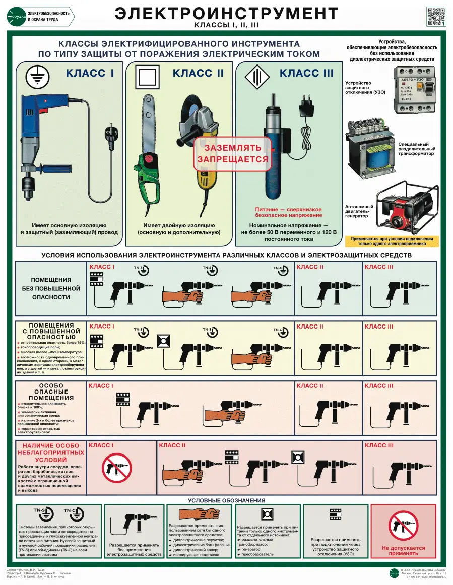 Плакат Электроинструмент: классы и правила работы (А2, комплект 2 листа)