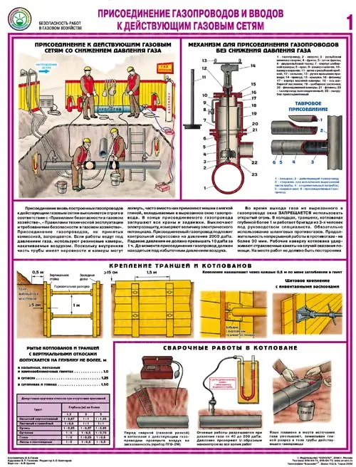 Плакат Безопасность работ в газовом хозяйстве (А2, комплект 4 листа)