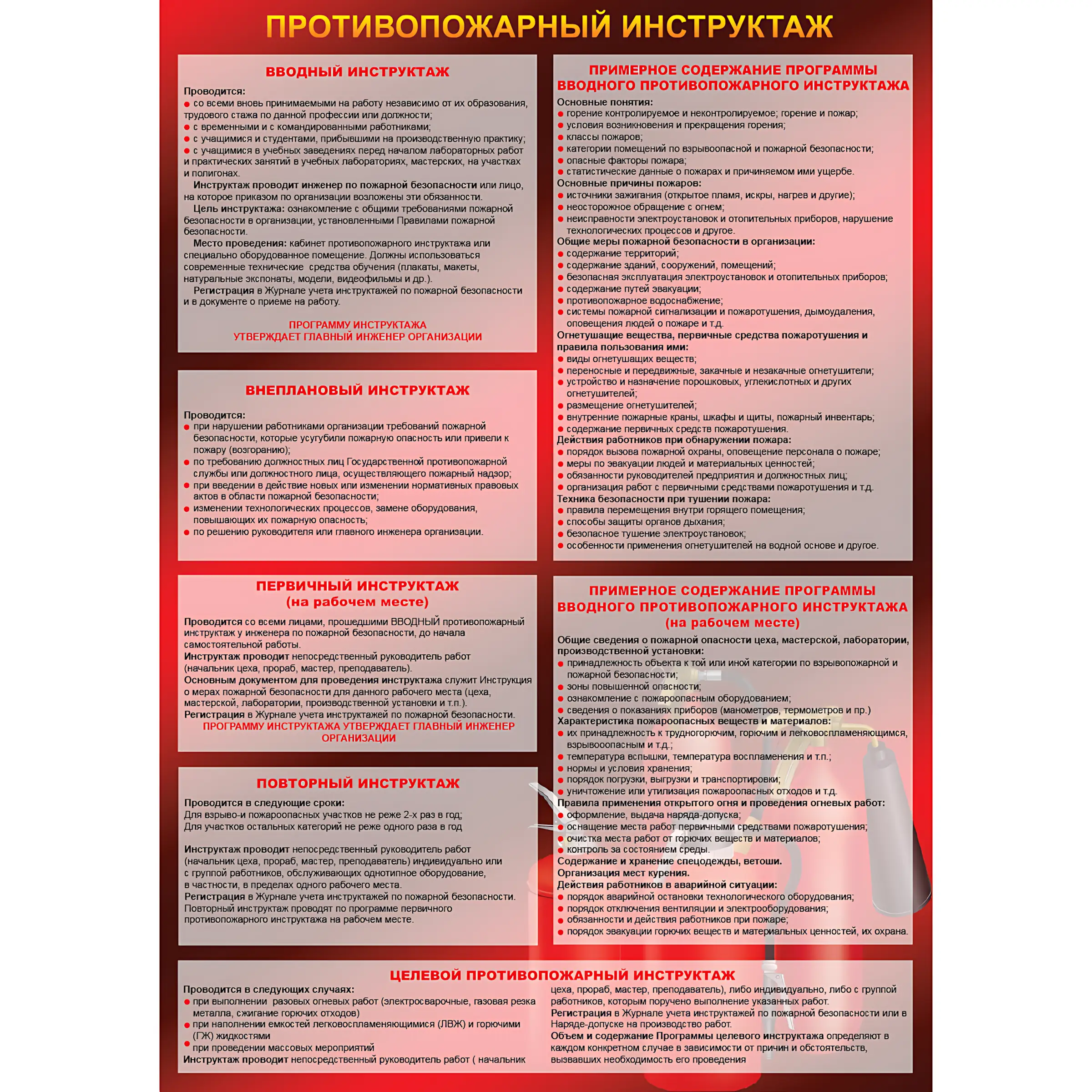 Плакат Противопожарный инструктаж: виды и порядок проведения (594×420 мм, пластик 2 мм)