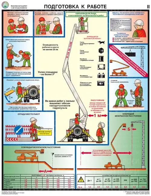 Плакат Безопасность работ с автоподъёмниками (А1, комплект 3 листа)
