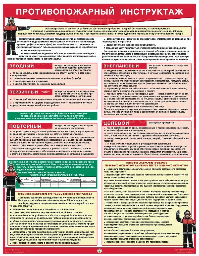 Плакат Противопожарный инструктаж: виды и порядок проведения (А1, 1 лист)