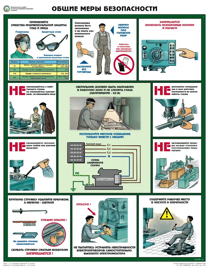 Плакат Безопасность работ на металлообрабатывающих станках (А2, комплект 5 листов)