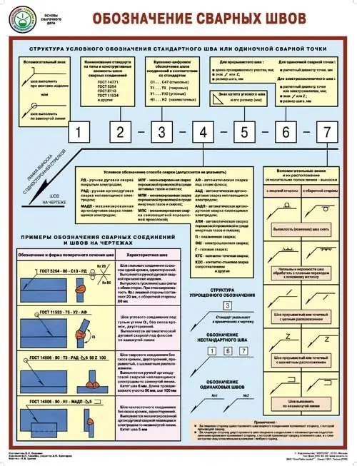 Плакат Обозначение сварных швов на чертеже (А1, 1 лист)