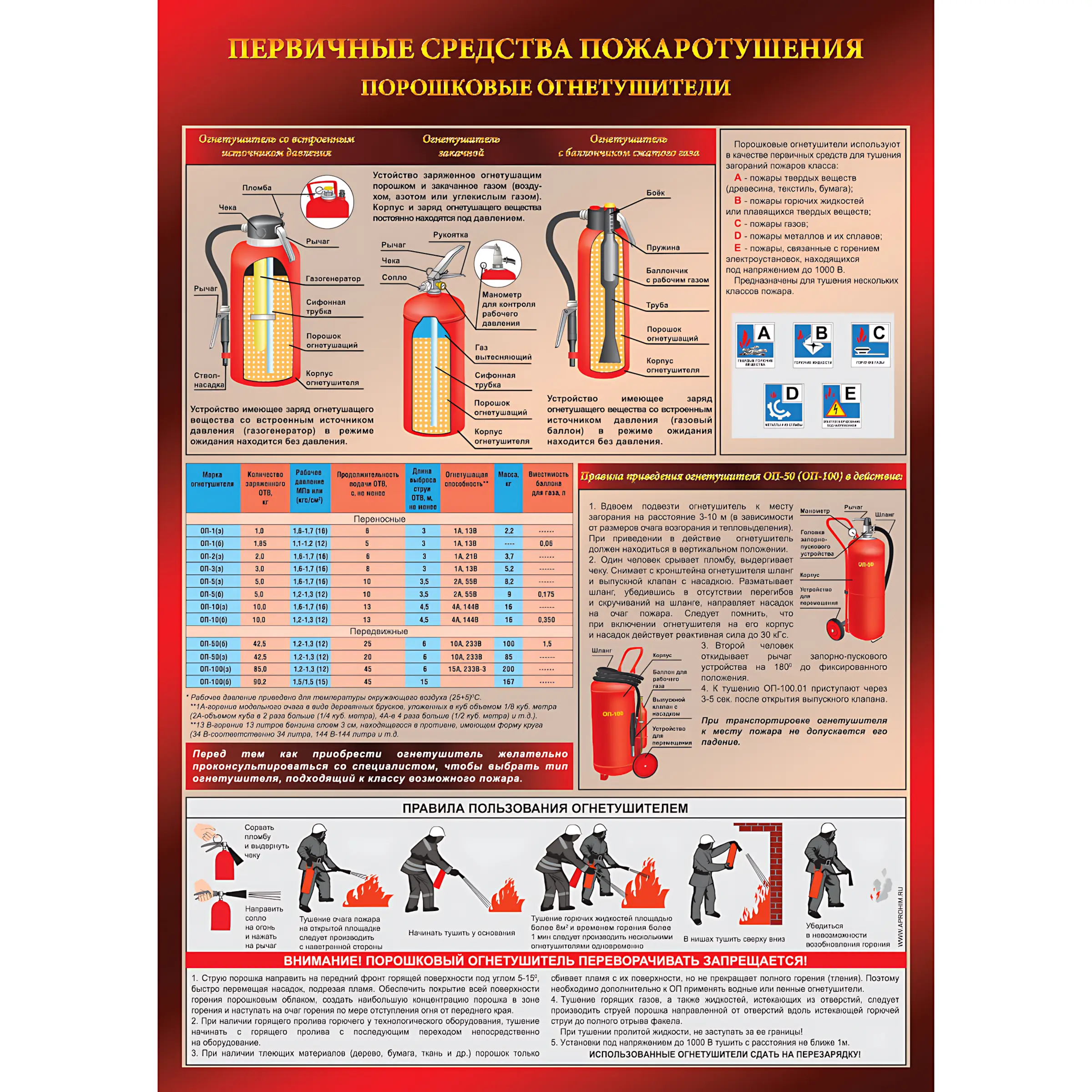 Плакат Порошковый огнетушитель ОП (594×420 мм, пластик 2 мм)