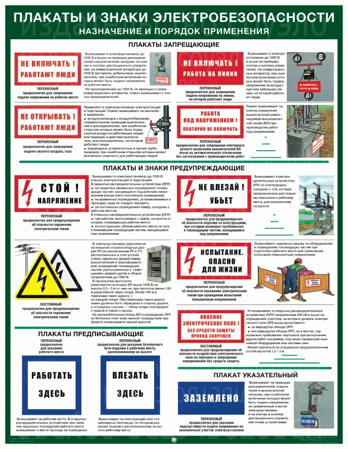 Плакат Плакаты и знаки электробезопасности: назначение и применение (А2, 1 лист)