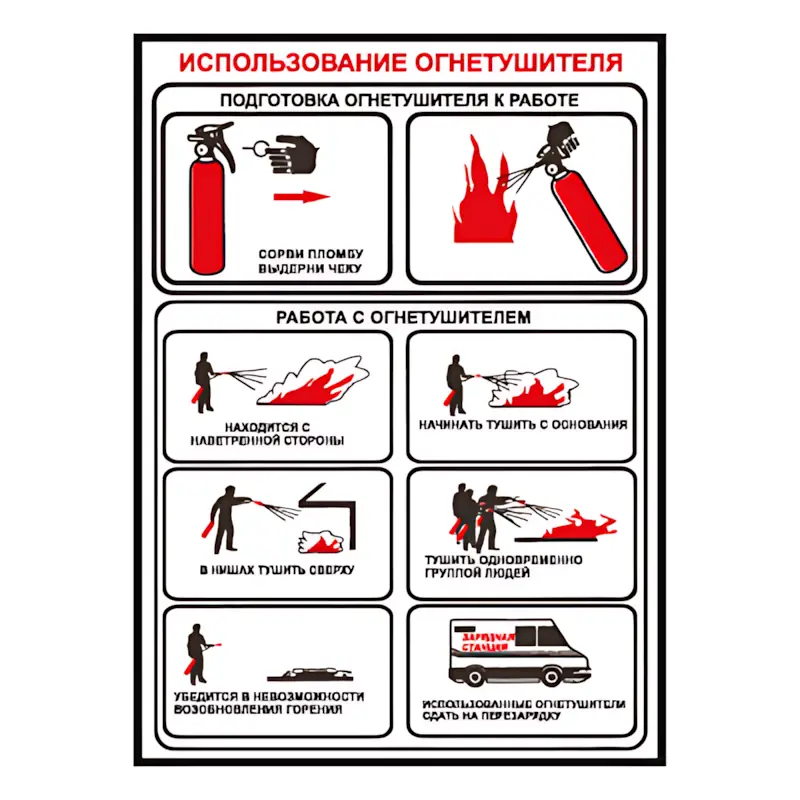 Табличка Использование огнетушителя (300×200 мм, пластик 2 мм)