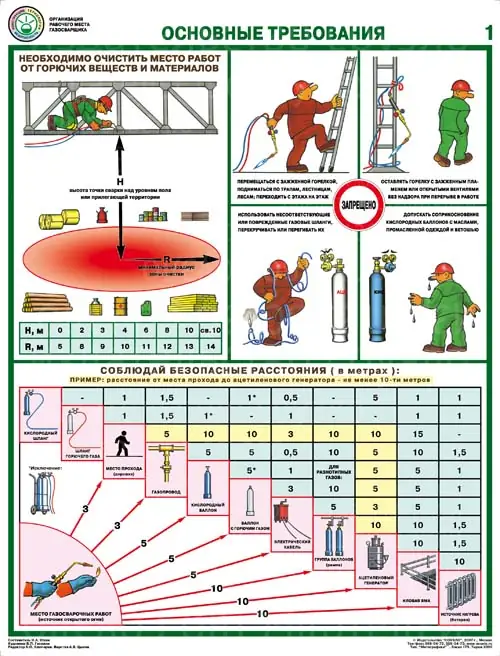 Плакат Организация рабочего места газосварщика (А2, комплект 4 листа)