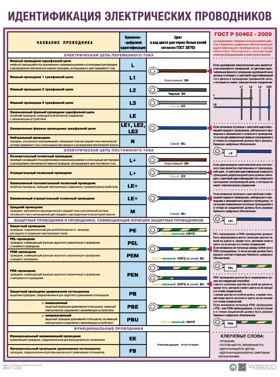 Плакат Идентификация электрических проводников по ГОСТ Р 50462 (А2, 1 лист)